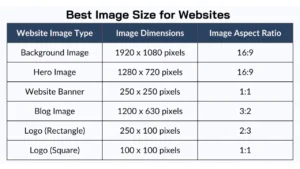 Ideal Photo Sizes for the Web