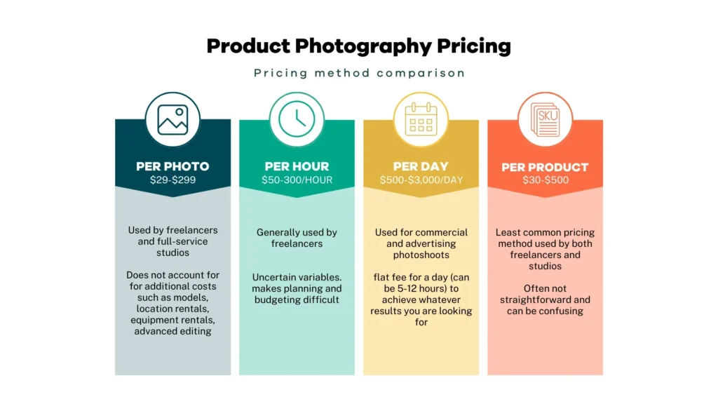 Common Pricing Models in Product Photography